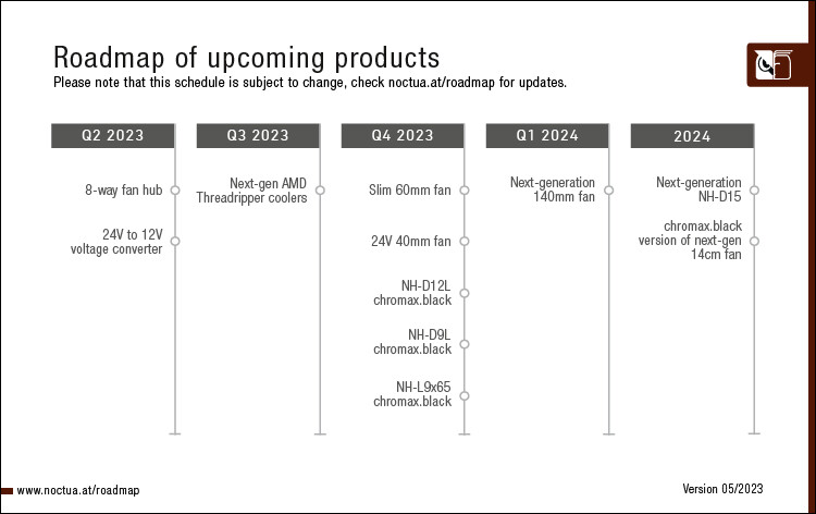 The product roadmap for 2023 and 2024 has been unveiled by Noctua.