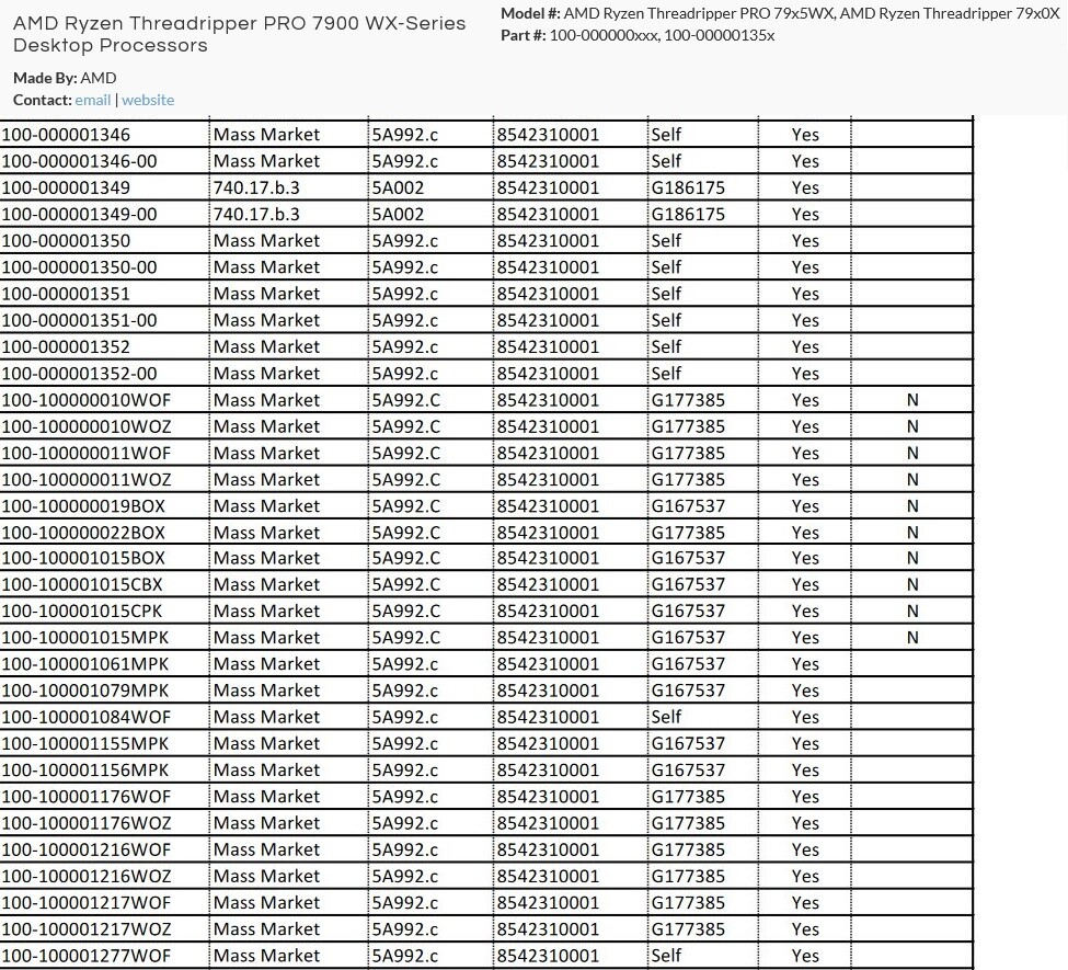 Leaked information reveals the CPUs AMD Ryzen Threadripper PRO 7905WX and 7900WX.
