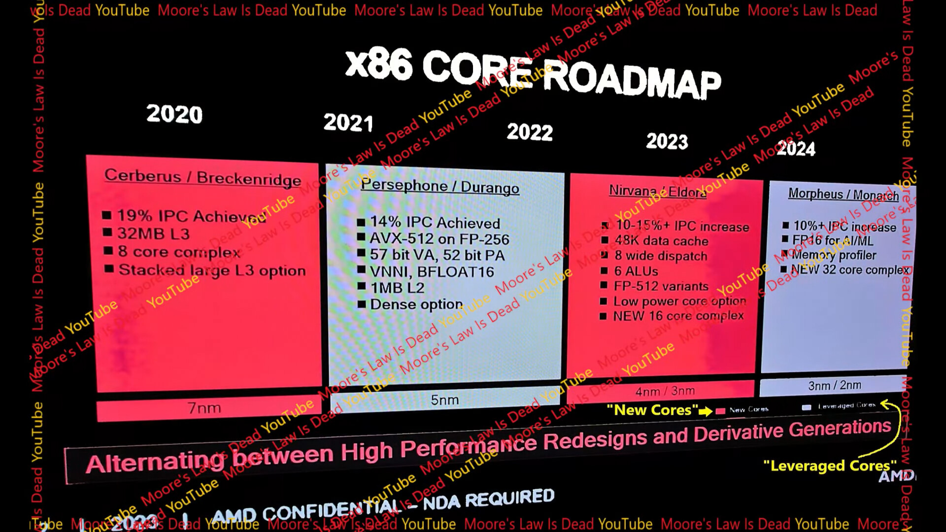 Leaked slides make reference to the AMD Zen 5 microarchitecture.