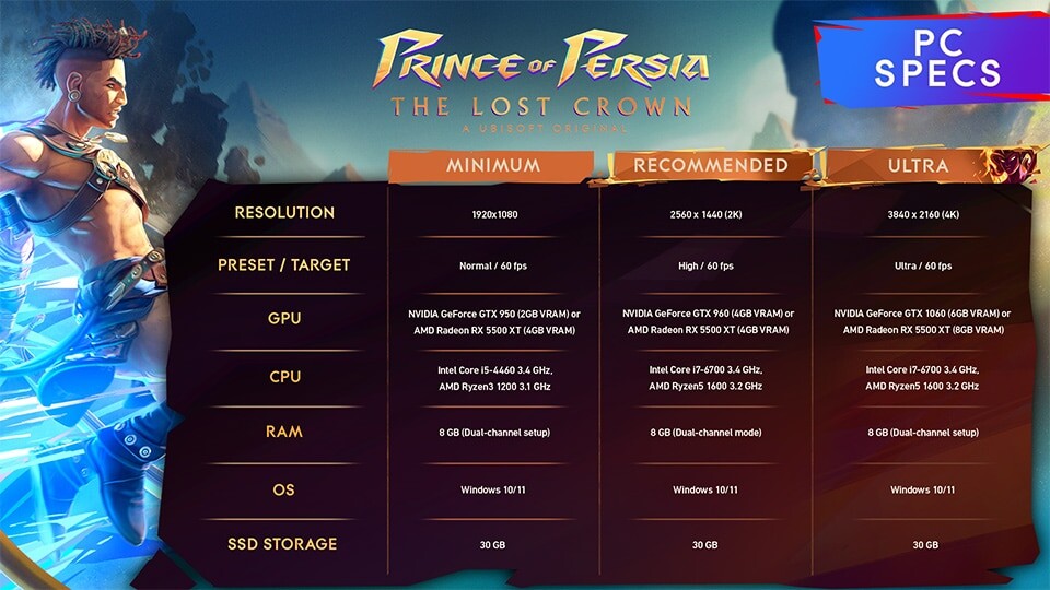 Ubisoft unveils the PC specifications for Prince of Persia: The Lost Crown.