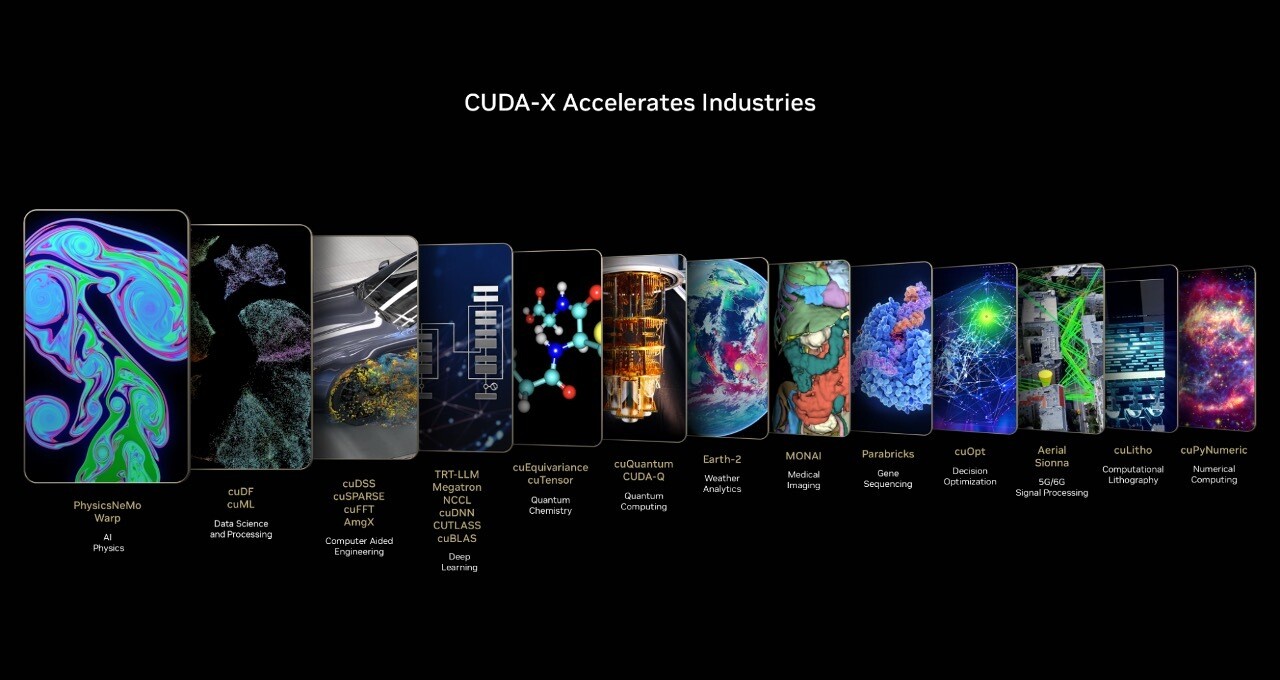 NVIDIA speeds up scientific and engineering processes using CUDA-X Libraries enhanced by GH200 and GB200 Superchips.