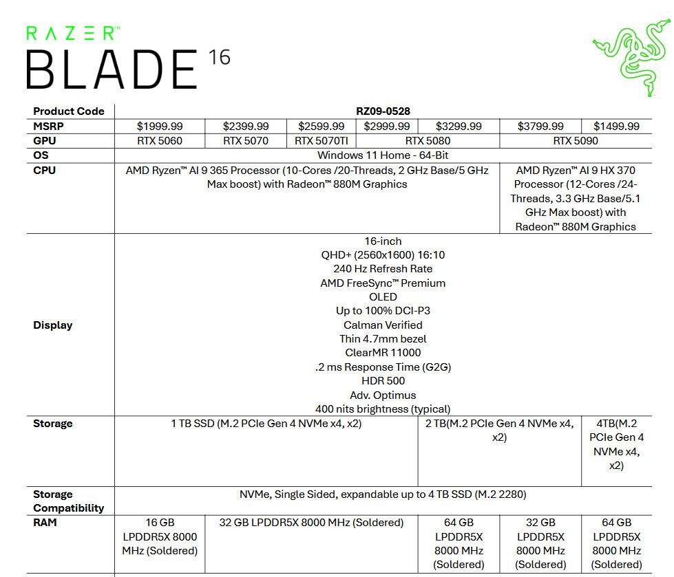 A leaked document reveals the Razer Blade 16 featuring a GeForce RTX 5060 Mobile GPU, priced at $1999.